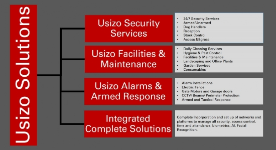 Usizo Security and Facility Services Usizo Security and Facility Services